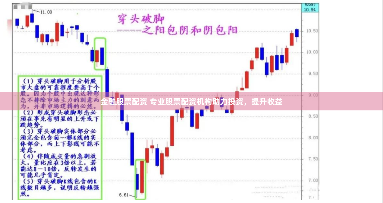 金融股票配资 专业股票配资机构助力投资，提升收益