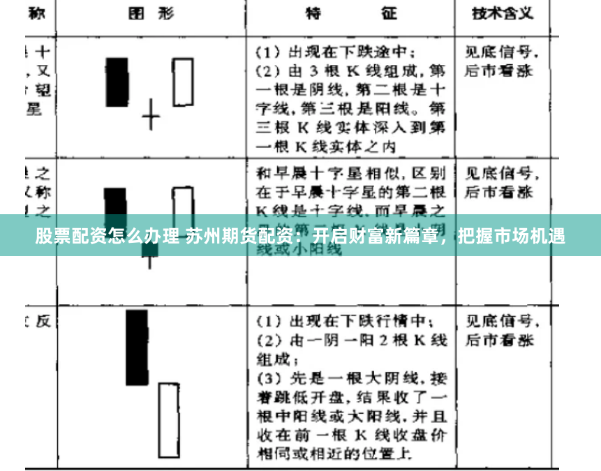 股票配资怎么办理 苏州期货配资：开启财富新篇章，把握市场机遇